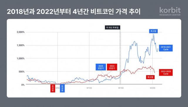사진제공=코빗(2025.12.8)