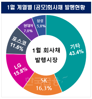 그래픽=한국금융신문