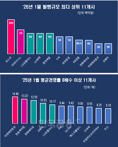 그래픽=한국금융신문