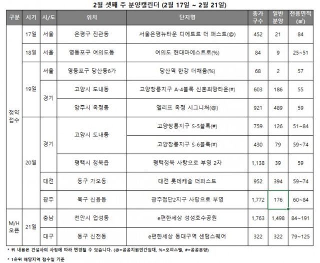 2월 3주 분양캘린더 / 자료제공=리얼투데이