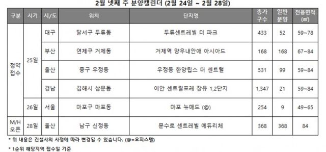 2월 4주 분양캘린더 / 자료제공=리얼투데이