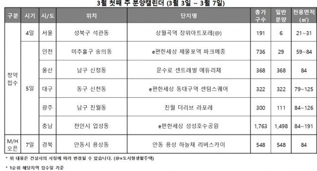 3월 1주 분양캘린더 / 자료제공=리얼투데이