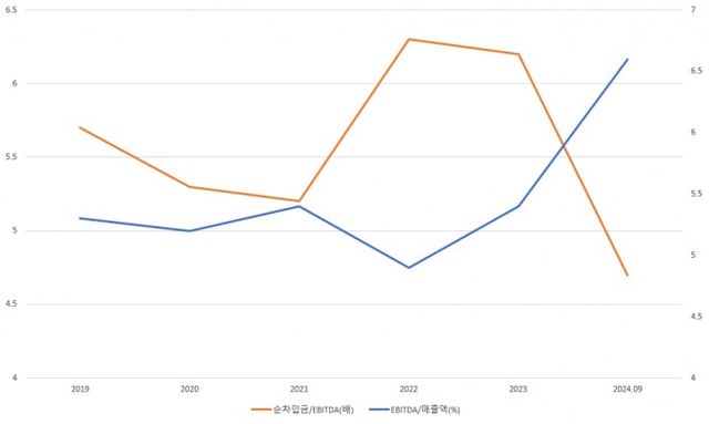 LS전선 신용등급 변동 검토 요인 추이./출처=나이스신용평가