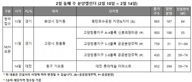 2월 2주 분양캘린더 / 자료제공=리얼투데이