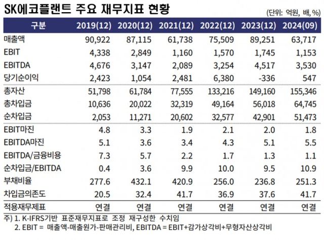 자료=한국기업평가