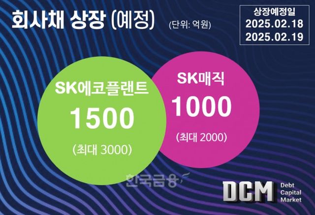 그래프=한국금융신문