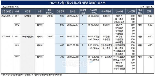 표=한국금융신문/출처=금융감독원 전자공시
