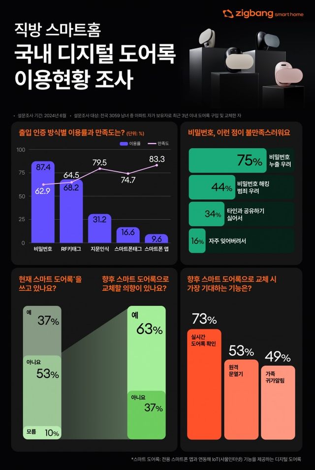 자료제공=직방