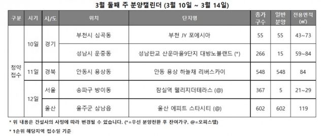3월 2주 분양캘린더 / 자료제공=리얼투데이