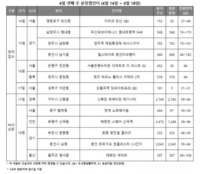 4월 3주 분양캘린더 / 자료제공=리얼투데이