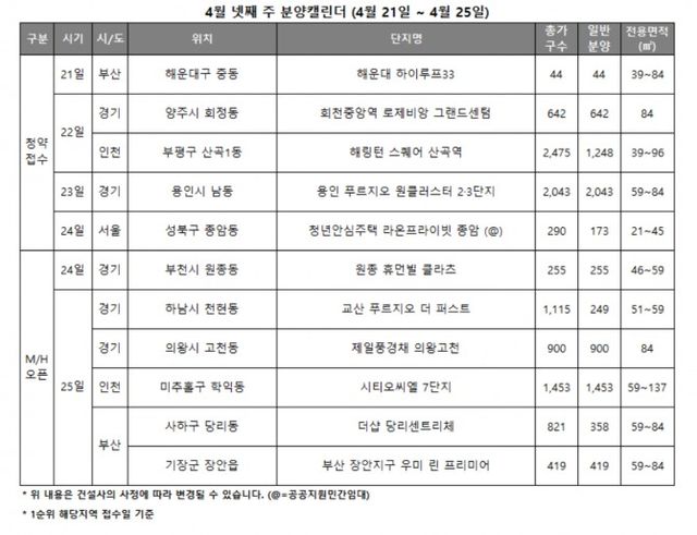 4월 4주 분양캘린더 / 자료제공=리얼투데이