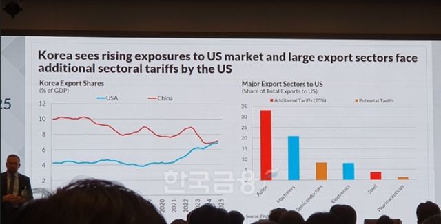 제레미 주크(Jeremy Zook) 피치 아시아/태평양 국가신용등급 담당 이사가 25일 서울 여의도에서 열린 'Fitch on Korea 2025' 연례 콘퍼런스에서 발표하고 있다. / 사진= 한국금융신문(2025.04.25)