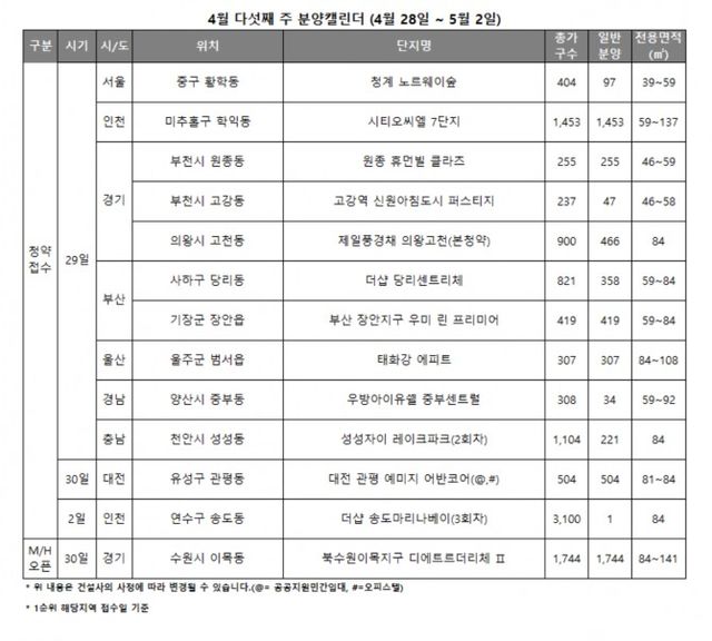 4월 5주 분양캘린더 / 자료제공=리얼투데이