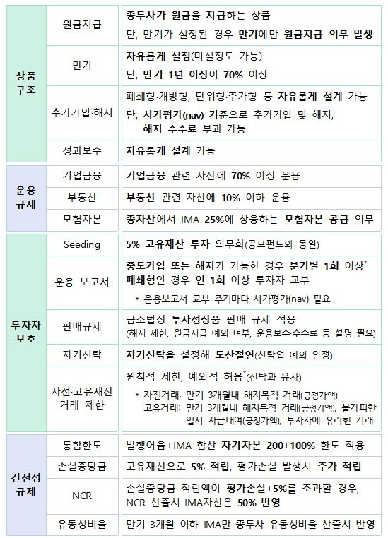 IMA / 자료출처= 금융위원회 '증권업 기업금융 경쟁력 제고방안'(2025.04.09)