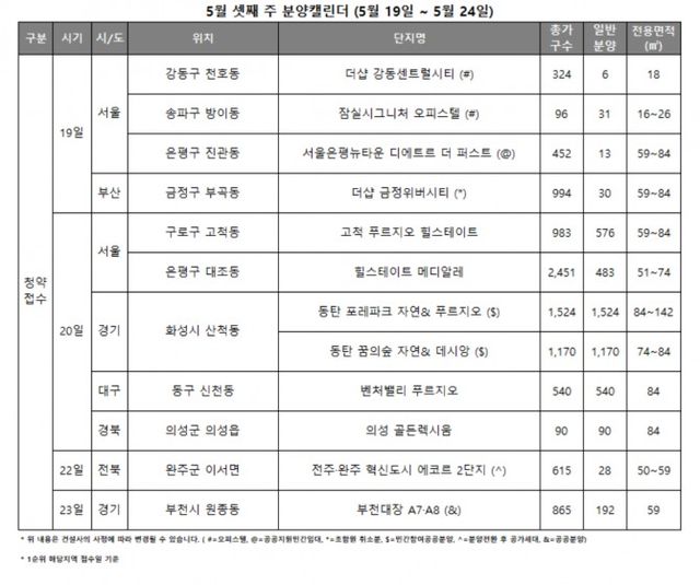 5월 셋째 주 분양캘린더 / 자료제공=리얼투데이