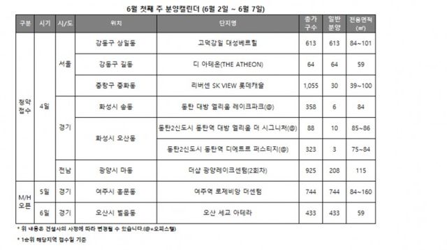 6월 첫째 주 분양캘린더 / 자료제공=리얼투데이