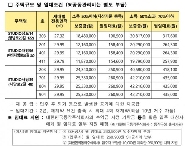 동작구는 지난 1일 무주택 청년 1인 가구의 주거 불안을 해소하고 안정적인 자립을 지원하기 위한 세 번째 '만원주택' 공급 계획을 밝혔다. 이번 모집은 8가구 규모다./자료제공=동작구