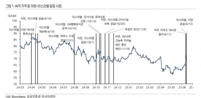 자료출처= 최예찬 상상인증권 연구원 리포트(2025.06.13) 갈무리