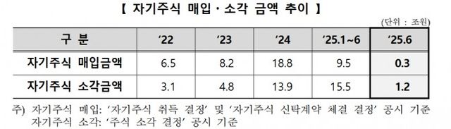 자료출처= 한국거래소 '월간 기업가치 제고 현황'(2025년 6월) 갈무리