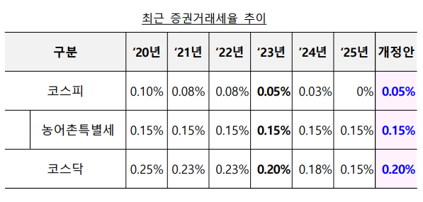 자료출처= 기획재정부 '2025년 세제개편안' 중 갈무리(2025.07.31)