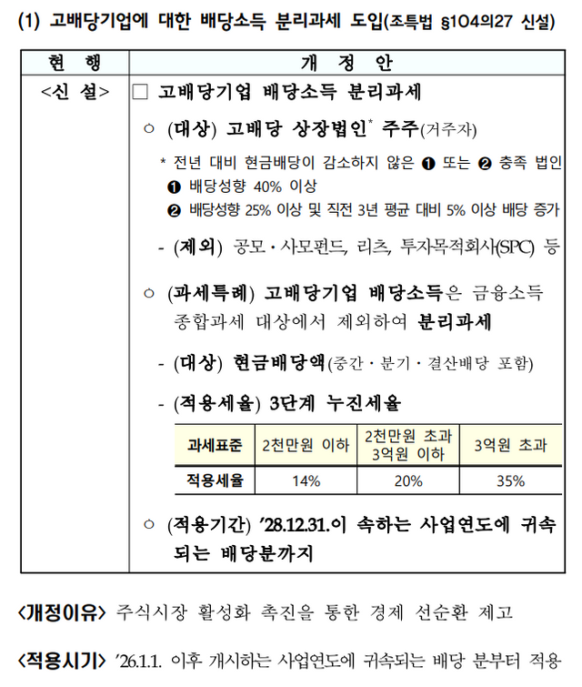 자료출처= 기획재정부 '2025년 세제개편안' 중 갈무리(2025.07.31)