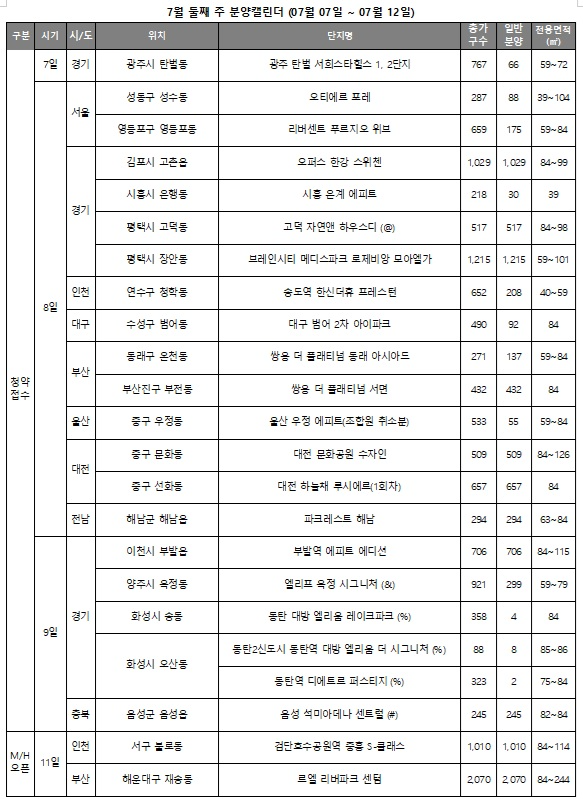 7월2주 분양 일정.사진제공=리얼투데이