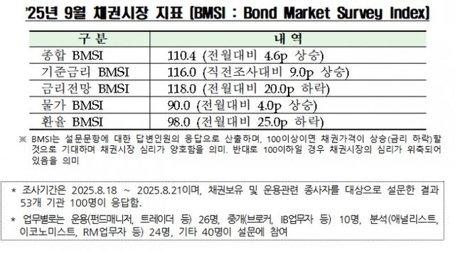 자료제공= 금융투자협회(2025.08.26)