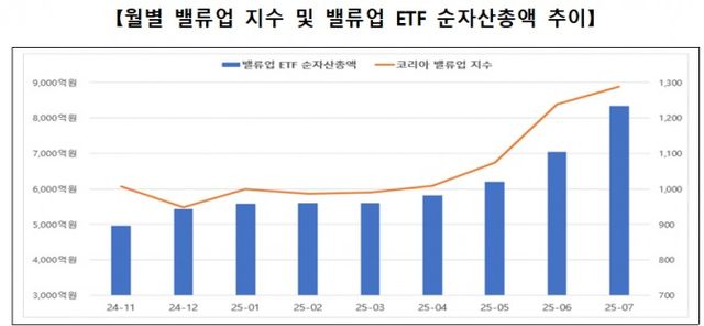 자료출처= 한국거래소 '월간 기업가치 제고 현황(2025년 7월)' 중 갈무리(2025.08.04)