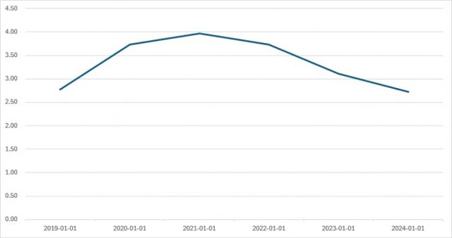 금호석유화학 Z-스코어 추이./출처=한국금융신문, 딥서치