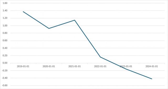 효성화학 Z-스코어 추이./출처=한국금융신문, 딥서치