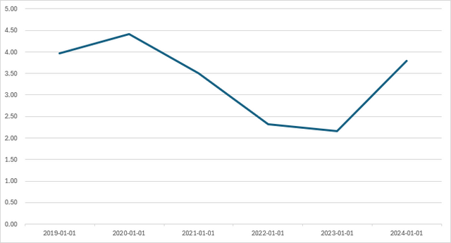 SK하이닉스 'Z-스코어' 추이./출처=한국금융신문, 딥서치