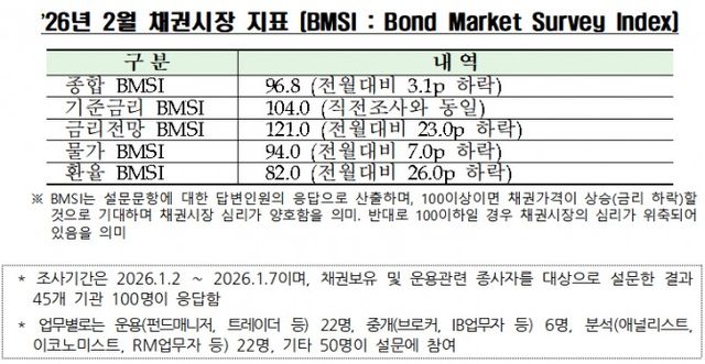 자료제공= 금융투자협회(2026.01.13)