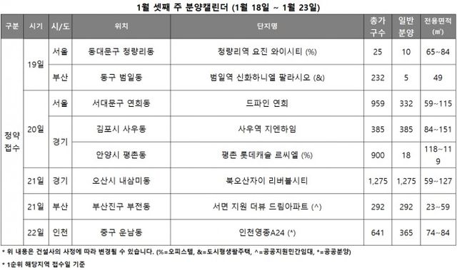 1월3주 분양캘린더./자료제공=리얼투데이