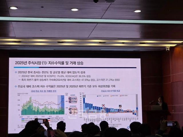 강소현 자본시장연구원 자본시장실장이 27일 여의도 금융투자협회에서 열린 ‘2026년 자본시장 전망과 주요 이슈’ 세미나에서 발표하고 있다. / 사진= 한국금융신문(2026.01.27)