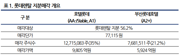 롯데렌탈 지분매각 개요./출처=나이스신용평가