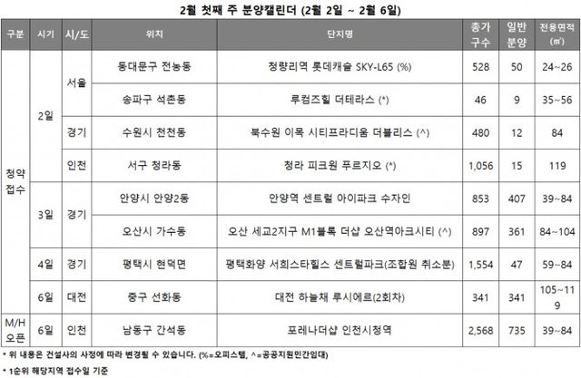 2월 1주 분양캘린더./자료제공=리얼투데이