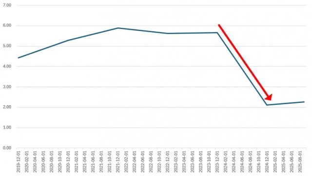 포스코퓨처엠 Z-스코어 추이./출처=한국금융신문, 딥서치