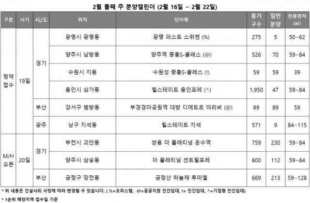 2월3주 분양캘린더./사진제공=리얼투데이