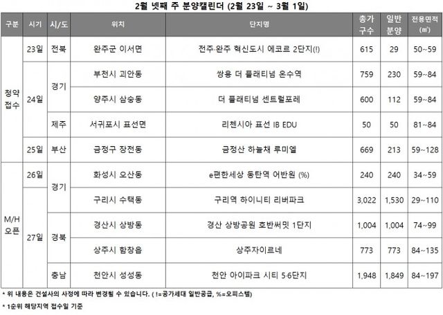 2월 4주 분양캘린더./자료제공=리얼투데이