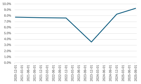 하이트진로 ROIC 추이./출처=한국금융신문, 딥서치