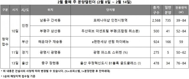 2월 2주 분양캘린더./자료제공=리얼투데이