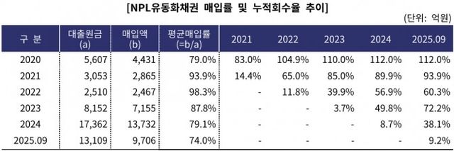 출처=한국기업평가