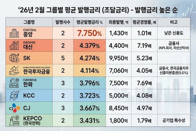 위 인포그래픽은 한국금융신문이 제작한 도표를 AI를 활용해 재구성한 것입니다.