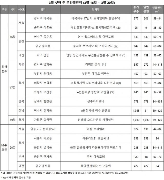 3월 3주 분양캘린더./자료제공=리얼투데이