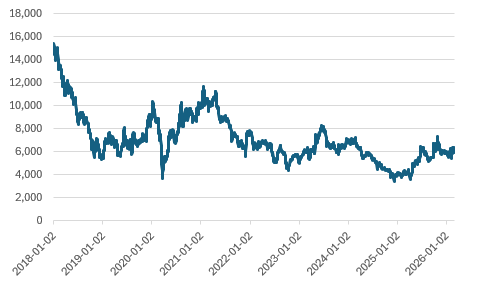 한솔테크닉스 주가 추이./출처=딥서치