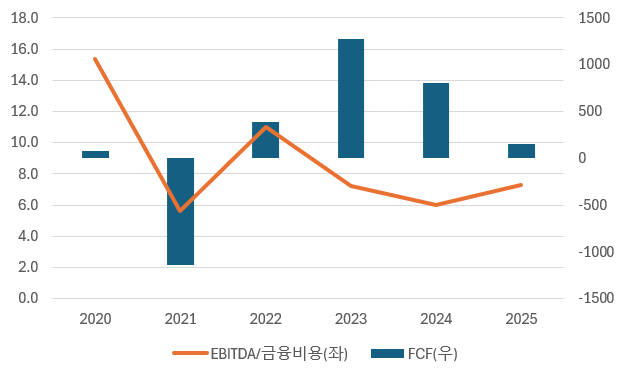 한솔테크닉스 주요 재무 추이(단위: %, 억원)./출처=나이스신용평가
