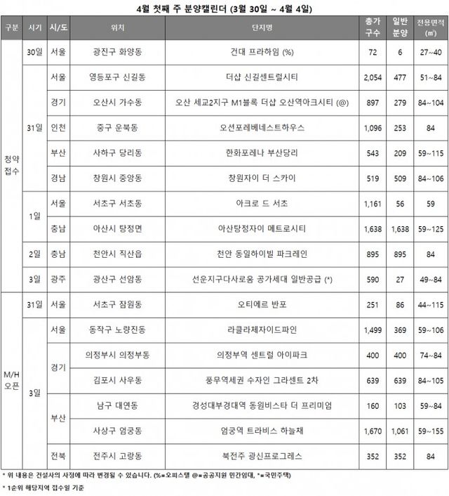 4월1일 분양캘린더./자료제공=리얼투데이
