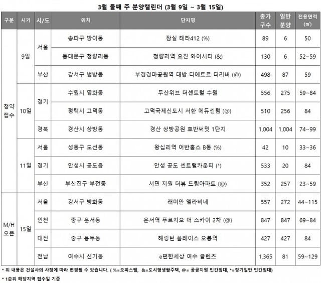 3월 2주 분양캘린더./자료제공=리얼투데이