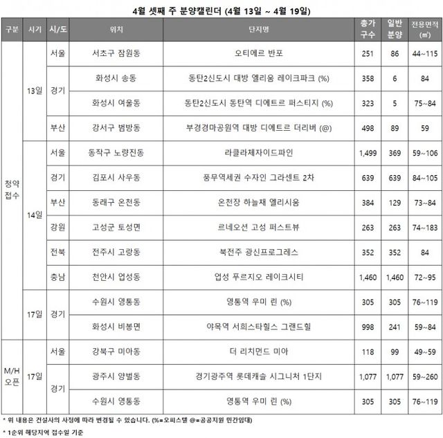 4월3주 분양캘린더./자료제공=리얼투데이