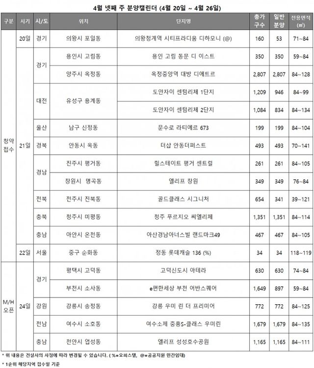 4월 4주 분양캘린더./자료제공=리얼투데이